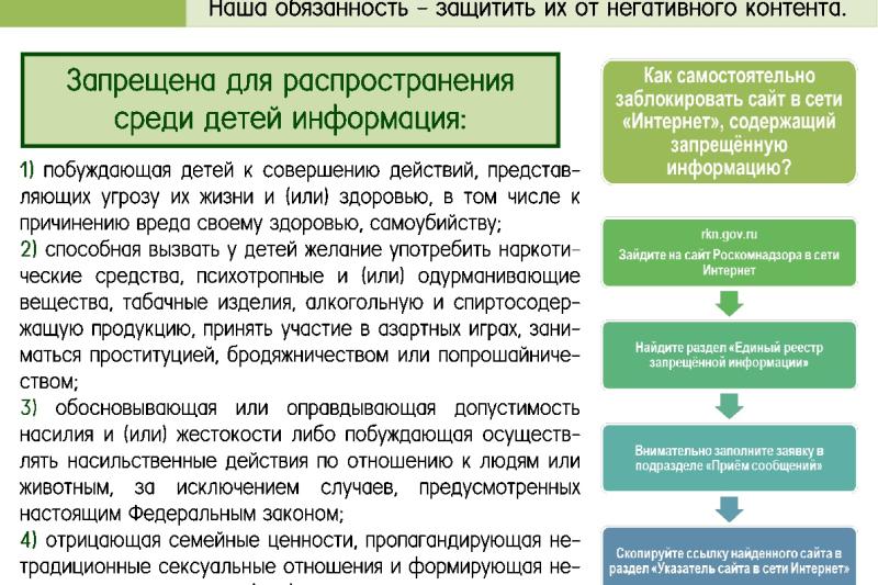 Информация о защите детей от информации, причиняющей вред их здоровью и развитию