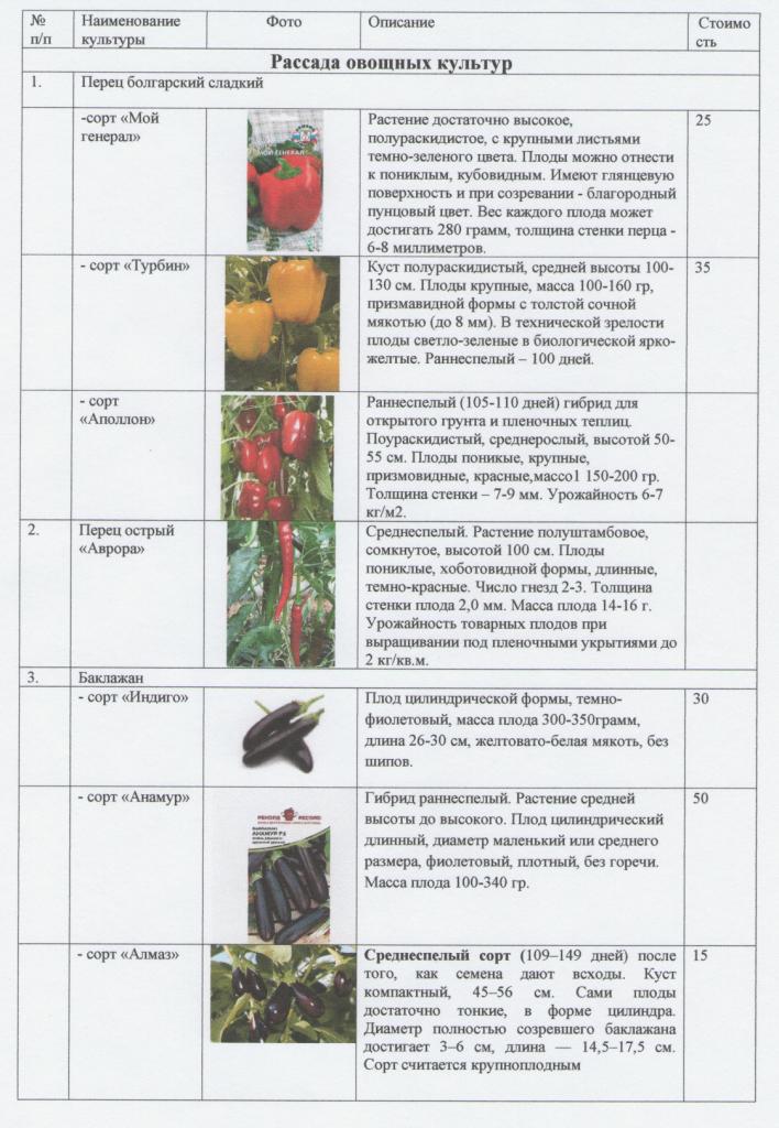 pr1