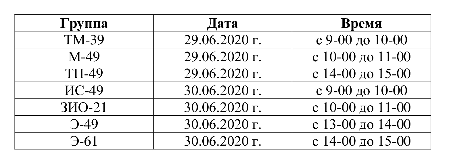 grafik vruch diplomov