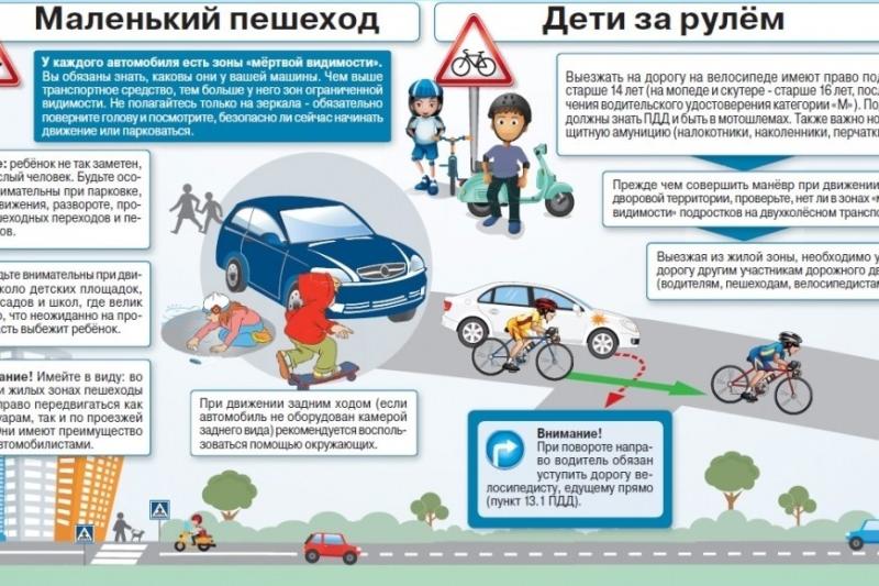 О безопасности дорожного движения с участием детей