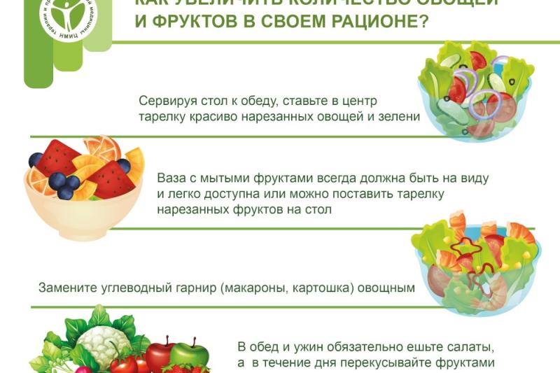 06.02-12.02 неделя полости рта