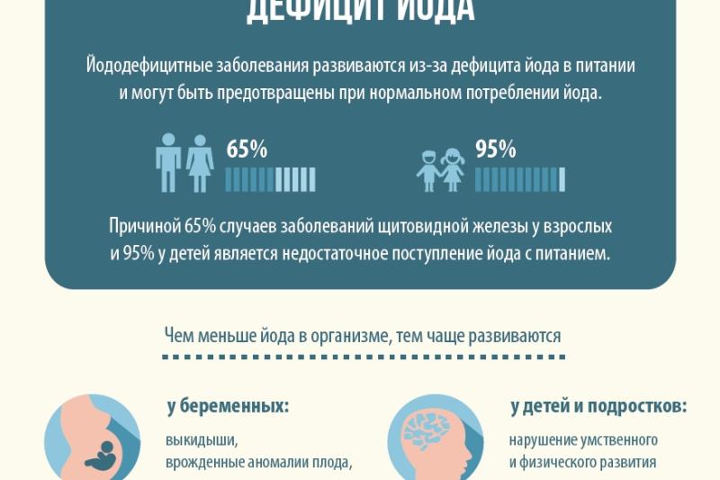Неделя профилактики заболеваний эндокринной системы