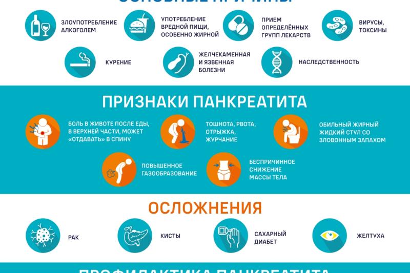 Неделя профилактики заболеваний ЖКТ