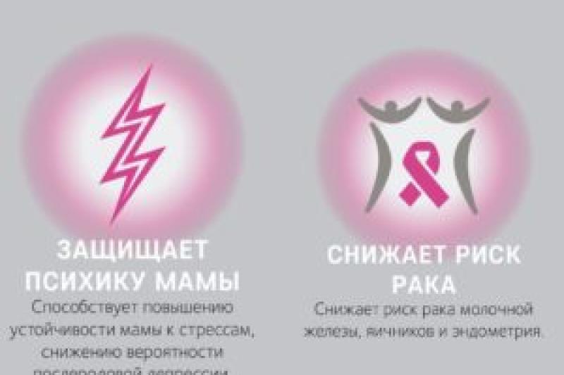 Неделя популяризации грудного вскармливания