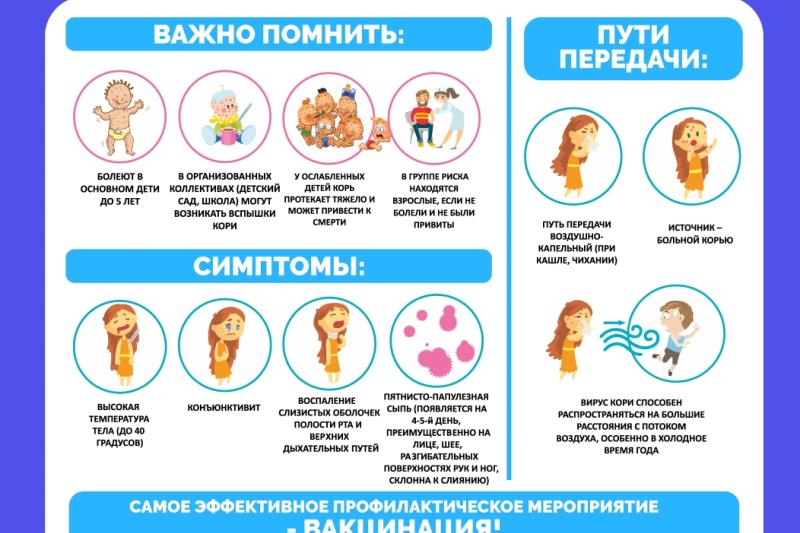 Осторожно - корь!