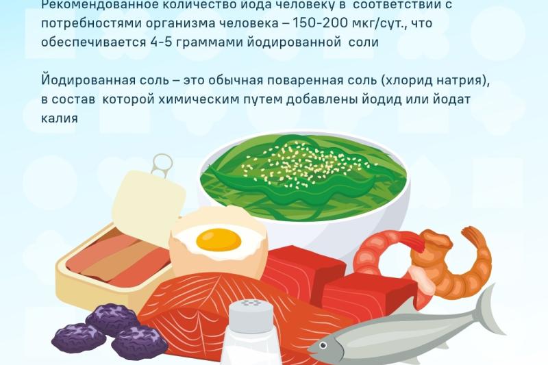 Неделя профилактики заболеваний эндокринной системы (в честь Всемирного дня щитовидной железы 25 мая)