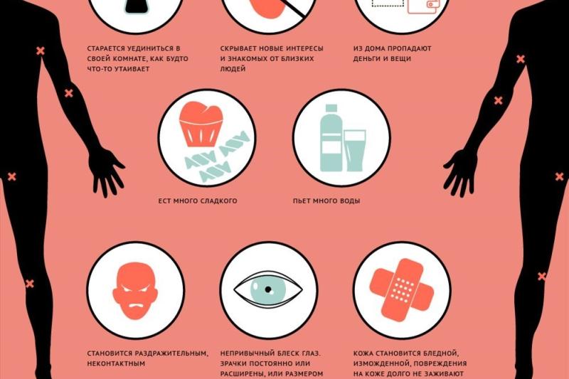 Неделя профилактики употребления наркотических средств (в честь Международного дня борьбы со злоупотреблением наркотических средств и их незаконным оборотом 26 июня)