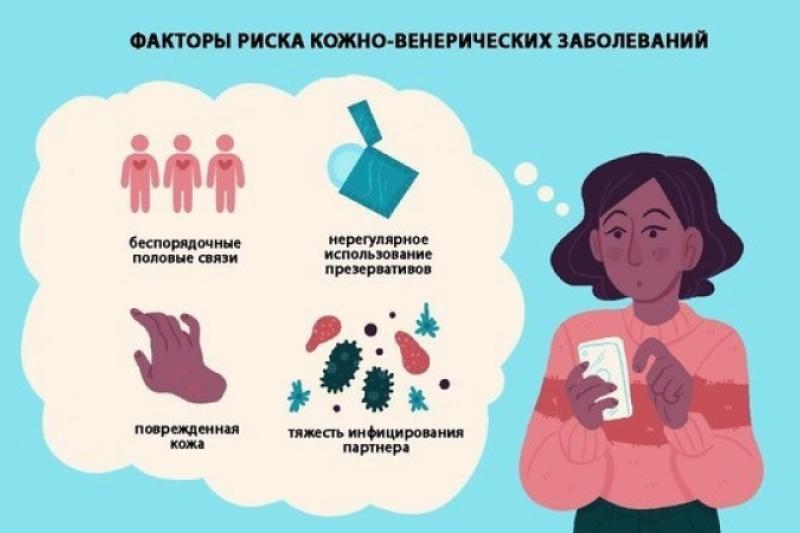 Недели профилактики инфекций, передающихся половым путем