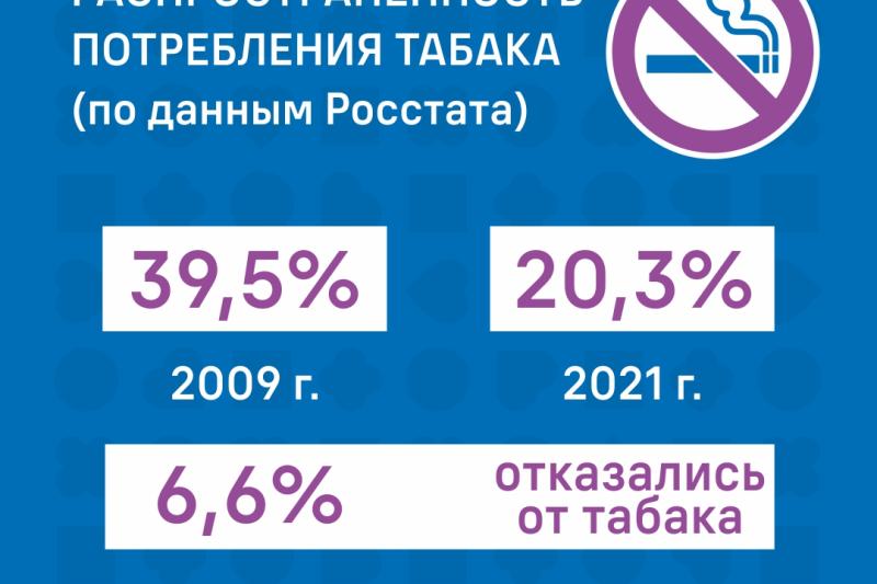 Неделя профилактики рака легких