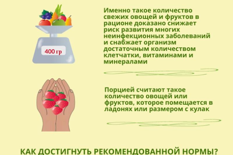 Неделя популяризации здорового питания