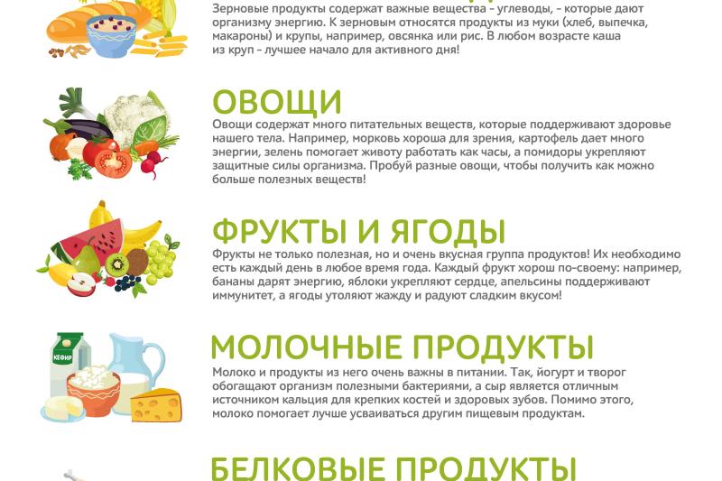 Ты - то, что ты ешь!