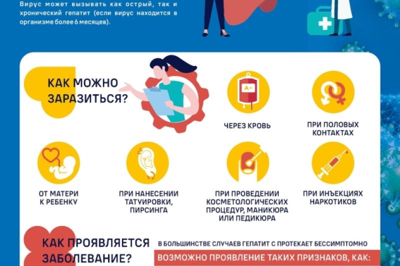 Неделя по борьбе с заражением и распространением хронического вирусного гепатита С