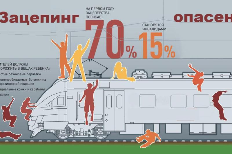 Профилактика зацепинга, или трейнсерфинга