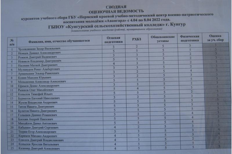 Учебные сборы в Кунгуре