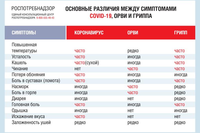 Что такое грипп и какова его опасность?